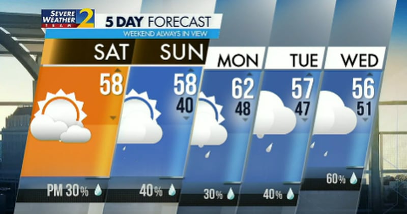 Five-day forecast.