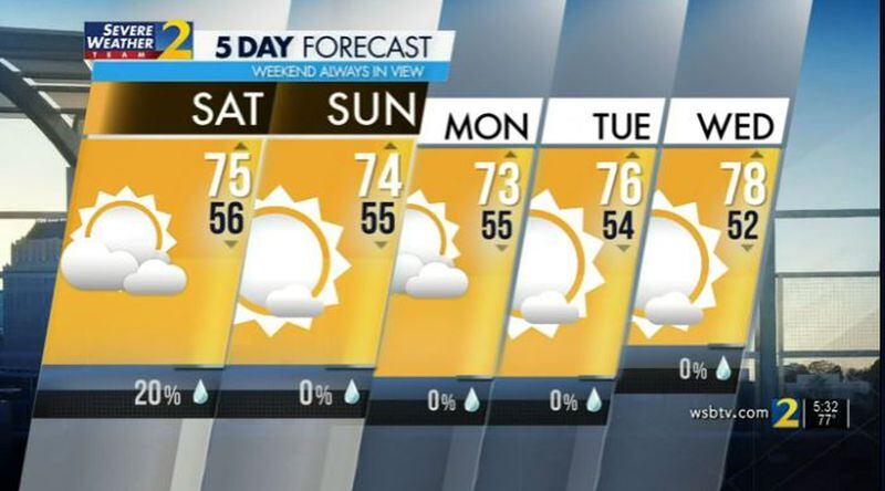 Five day forecast.