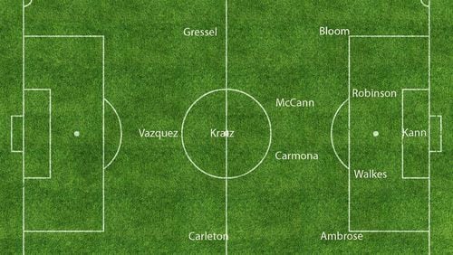 My prediction on Atlanta United’s starting 11 for tonight’s game at Miami FC in the U.S. Open Cup.