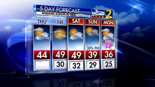 The five-day forecast calls for cold temperatures and possible light snow late Sunday.