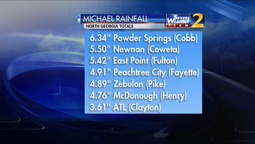 Rainfall totals from Michael