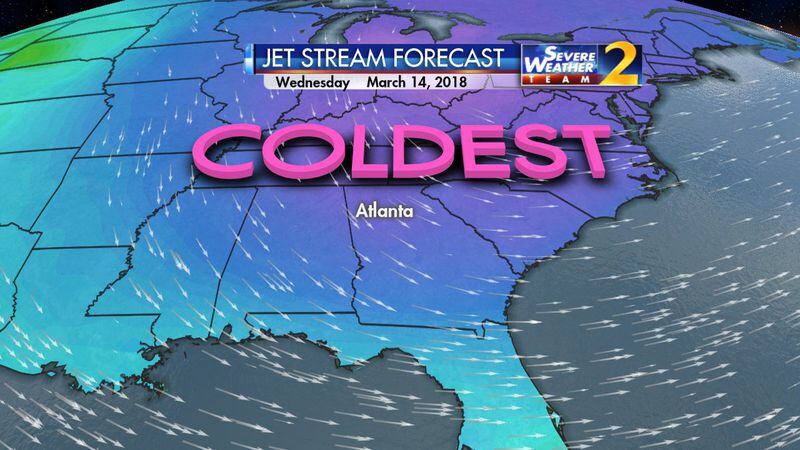 The jet stream will reach the South this week, driving temperatures into the 40s by Wednesday, according to Channel 2 Action News.