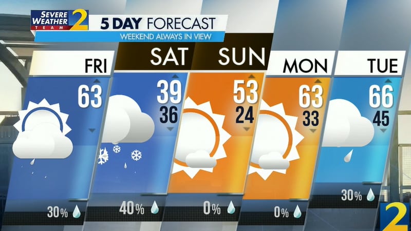 Atlanta will go from the 60s Friday to the 30s Saturday and rebound to the 50s Sunday, according to Channel 2 Action News.
