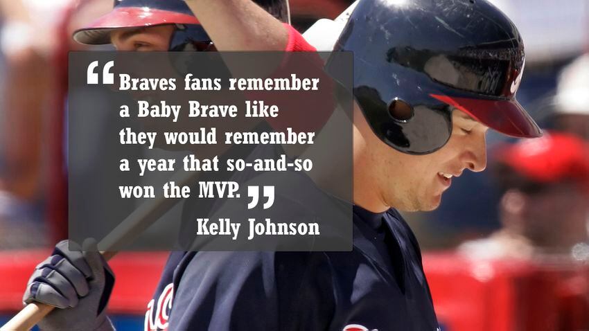 Catching up with Baby Braves