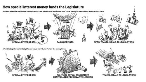 The AJC’s Chris Joyner reports how special interests redirected their spending on state lawmakers after the Legislature voted to limit gifts from lobbyists in 2013. Editorial cartoonist Mike Luckovich offers his take on Chris’ story in this cartoon. | COMING SUNDAY: Special interest money flows to party PAC