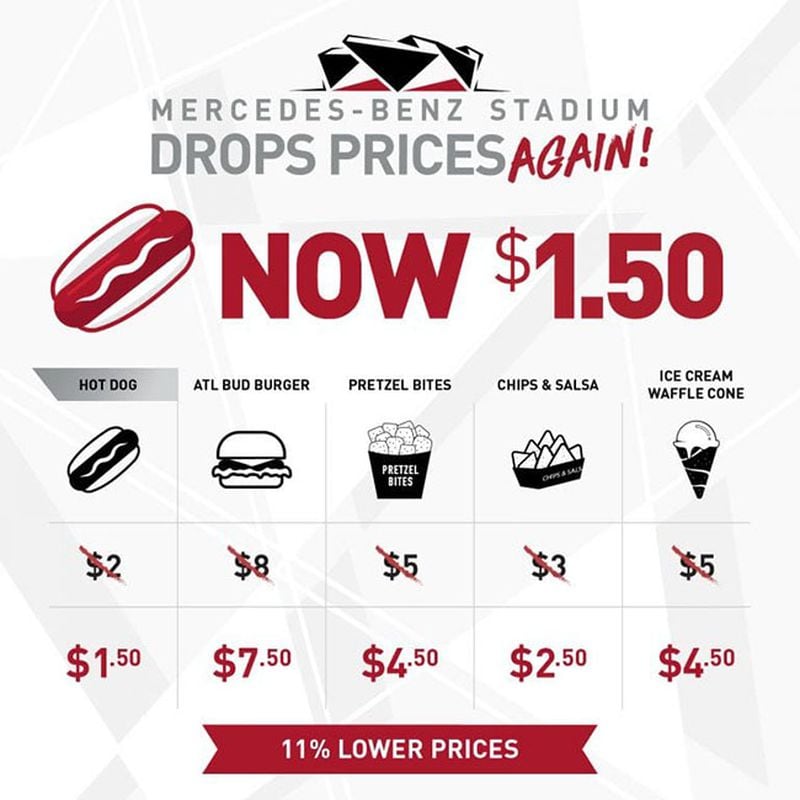 New food prices at Mercedes-Benz Stadium