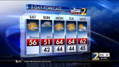 The five-day forecast for metro Atlanta shows more cool weather.