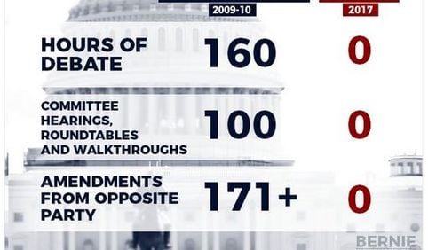 Sen. Bernie Sanders, I-Vt., sent out this graphic in a Twitter post on June 13. It’s not a fair comparison.
