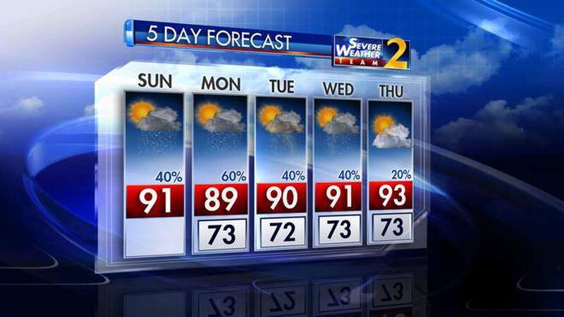Channel 2 Action News five-day forecast.