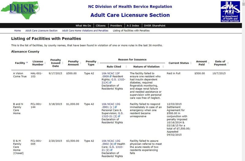 The North Carolina Department of Health and Human Services website has records of nursing homes’ fines and violations. SPECIAL