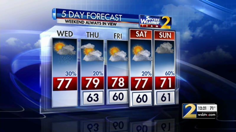 Highs in the 70s are expected all week. (Credit: Channel 2 Action News)