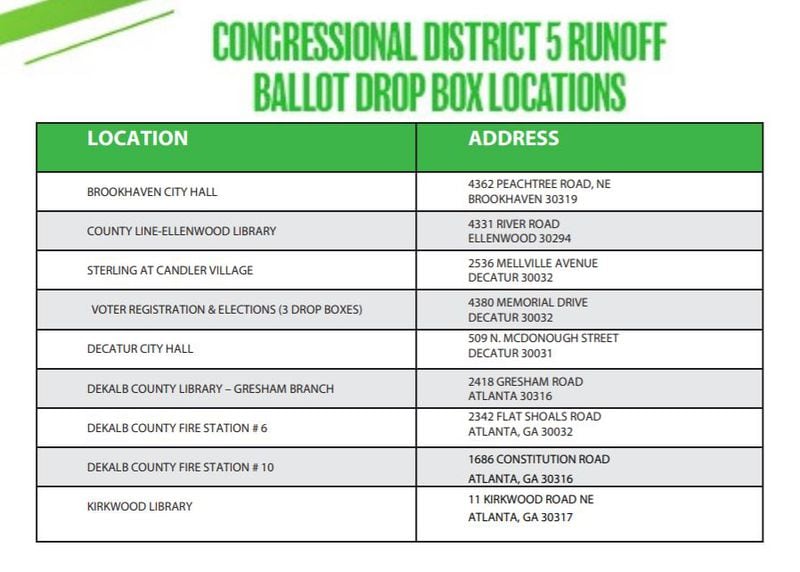 DeKalb County is offering nine absentee ballot dropboxes for the 5th Congressional District special election runoff.