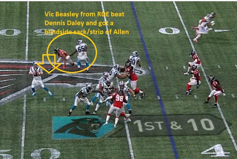 Falcons defensive end Vic Beasley, coming from the right side, beat Panthers tackle Dennis Daley and got a free blindside shot on quarterback Kyle Allen. Tyeler Davison scooped up the loose ball. (Screen grab of Fox Broadcast from Gamepass.NFL.Com)