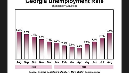 A chart of Georgia's jobless rate released by the state Department of Labor.
