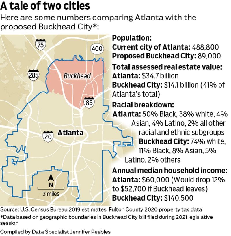 A graphic of the proposed Buckhead City's demographics.
