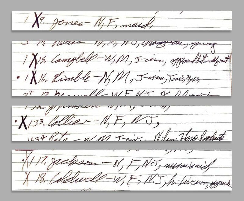 Prosecutors' notes from the 1977 murder trial of Johnny Lee Gates in Columbus, Ga. show that all four black prospective jurors (marked with an N in the notes) were struck. Each name also has a 1 to the left of it, indicating that prosecutors found them least favorable. Two other white prospective jurors who were also struck are included here, with a note on one (Campbell, No. 15) saying that he was opposed but would grant the death penalty.