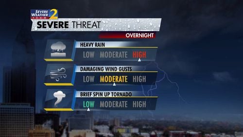 There is a moderate to high risk of heavy rain and damaging wind gusts when a strong cold front arrives Friday night. A spin-up tornado is also possible, but that risk remains low, according to Channel 2 Action News.