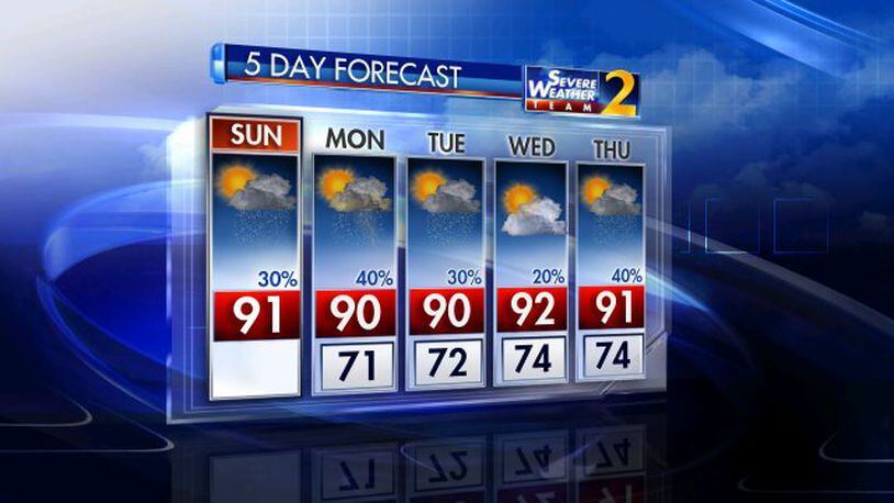 Monday brings a 40 percent chance of rain and high temperatures through Thursday are expected to stay in the low to mid 90s. (Credit: Channel 2 Action News)