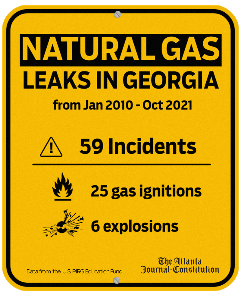 Georgia Ranks 10th in natural gas leaks