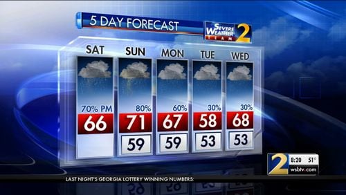 The five-day forecast for metro Atlanta shows plenty of rain.