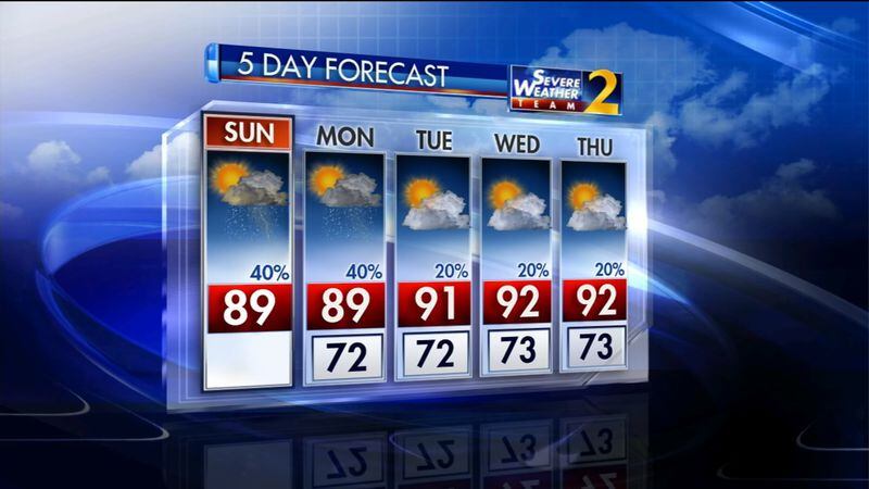 The five-day weather forecast for metro Atlanta.