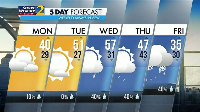 5-day forecast from Channel 2 Action News