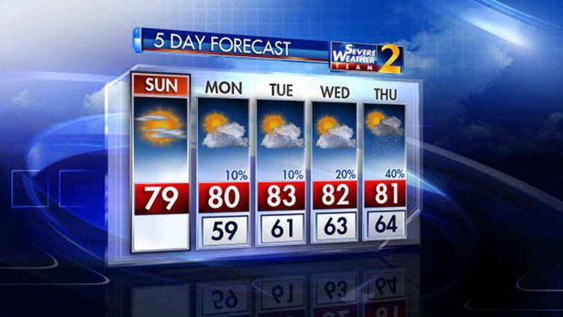A five-day forecast from Channel 2 Action News meteorologist Brian Monahan.