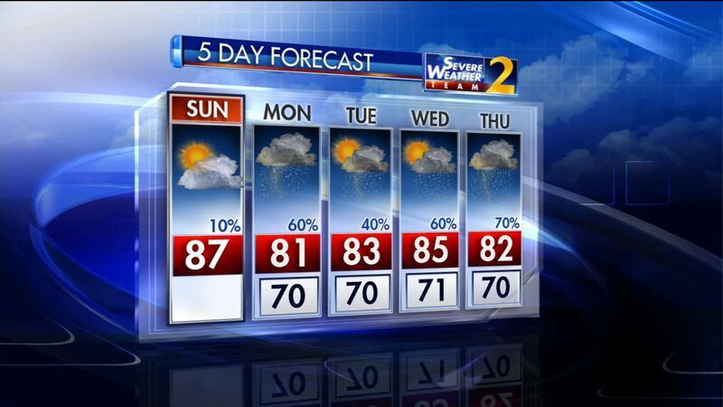 The five-day weather outlook for metro Atlanta.