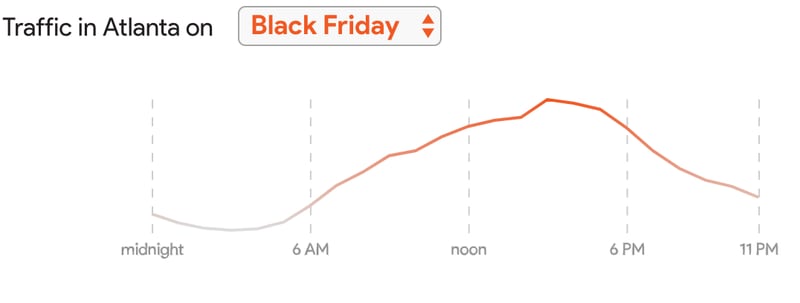 Screenshot of Google Trends search interactive for Atlanta traffic on Black Friday.