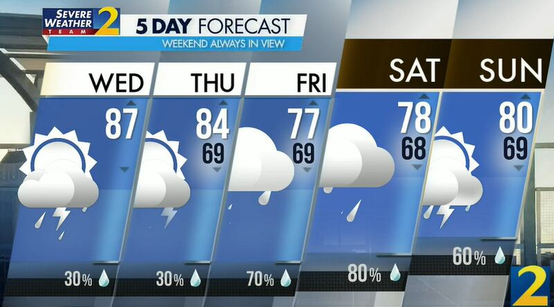 Atlanta's projected high is 87 degrees Wednesday, with a 30% chance of an afternoon shower or storm.