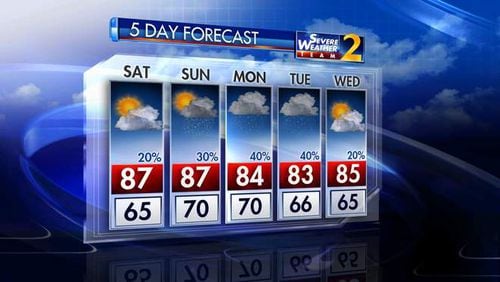 Rain is possible in metro Atlanta on Sunday and Monday. (Credit: Channel 2 Action News)