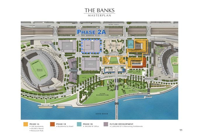The Banks project in Cincinnati