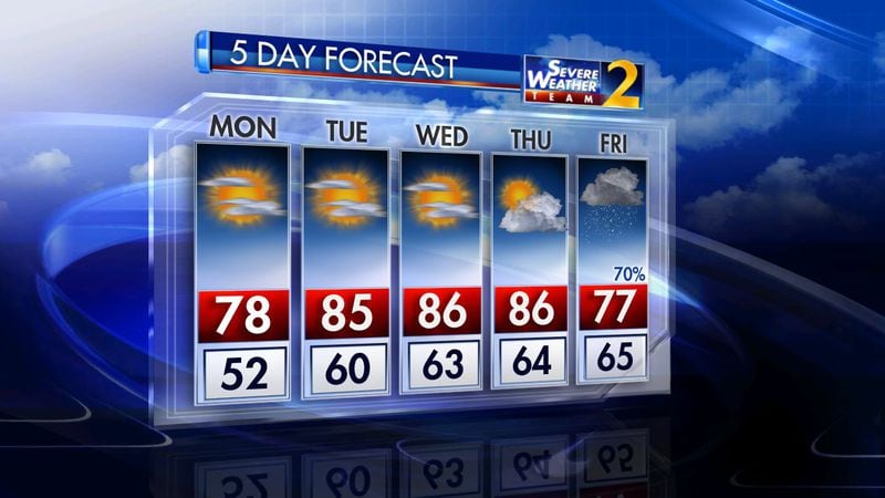 Highs are expected to reach the 80s Tuesday and stay there a few days in metro Atlanta. (Credit: Channel 2 Action News)