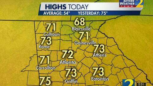 Spring-like temps today, according to Channel 2 Action News
