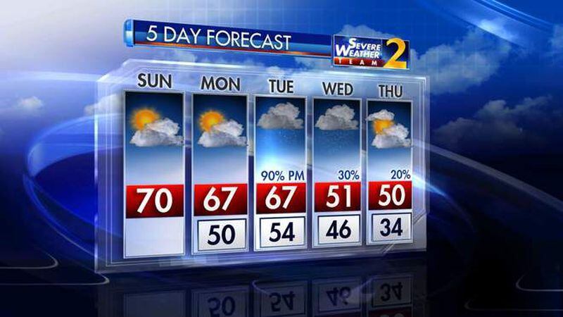 The Channel 2 Action News five-day forecast.