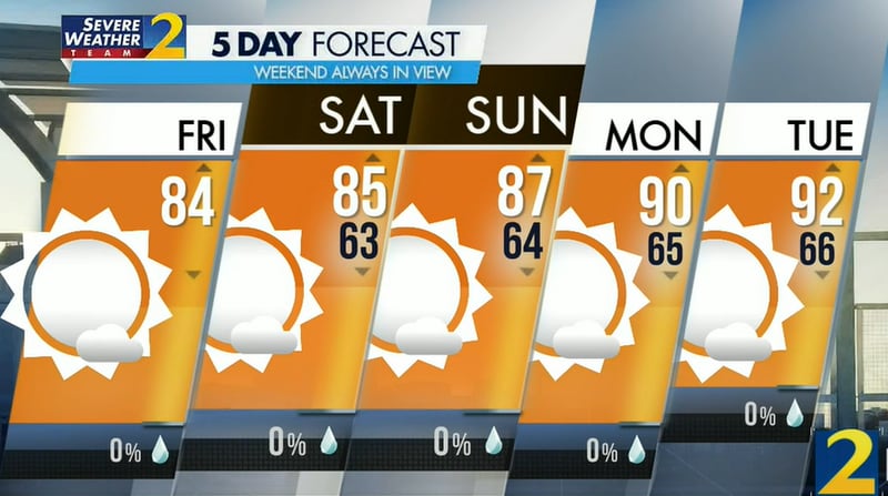 Atlanta's projected high is 84 degrees Friday and there is no chance of rain in the forecast.