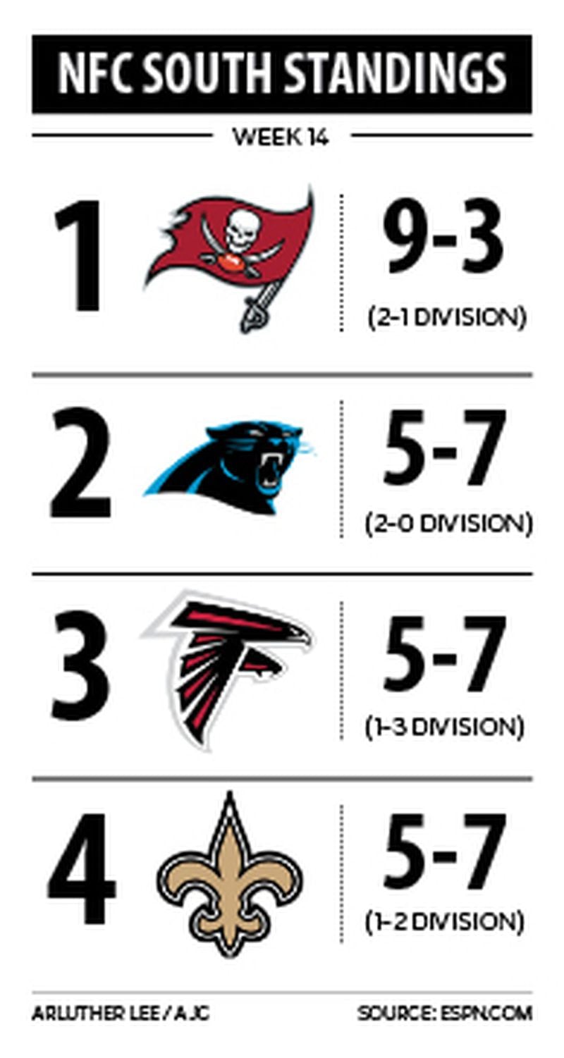 Graphic showing NFC South standings through week 14