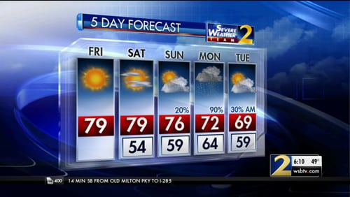 Highs are expected to get near 80 degrees Friday in metro Atlanta.