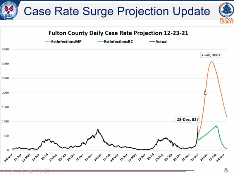 This is a project of COVID-19 cases in Fulton County over the next few months. The orange line shows the current projection with no action by city or county leaders. The green line shows the anticipation if new measures are put in place.