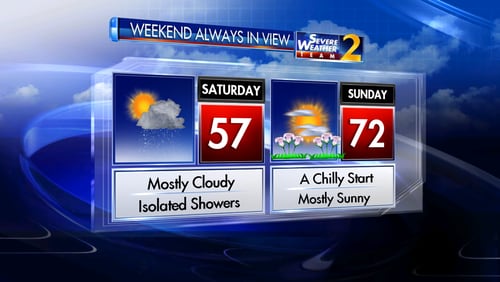 After an unseasonably cool Saturday, expect a warm day on Easter Sunday in Atlanta.