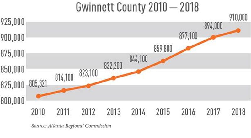 The Atlanta Regional Commission released new population estimates on Wednesday. (Credit: Atlanta Regional Commission)