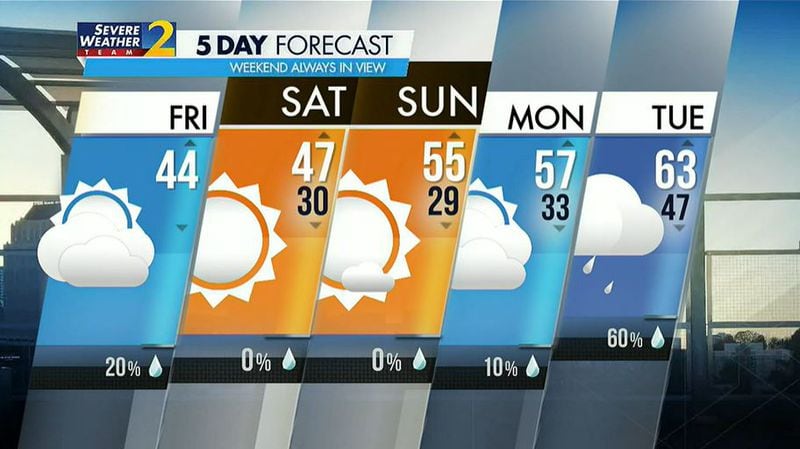 Chilly temperatures on Friday the 13th will yield to more hospitable weekend weather.