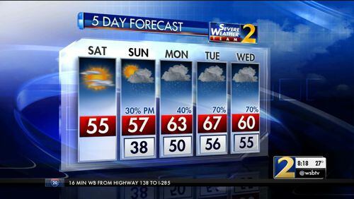 The five-day weather forecast for metro Atlanta shows temperatures getting warmer.