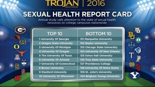 Trojan has ranked the University of Georgia as the nation’s best university for sexual health programs. (Credit: Trojanbrands.com)