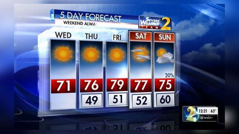 Temps are expected to hit a high of 71 in Atlanta on Wednesday. (Credit: Channel 2 Action News)