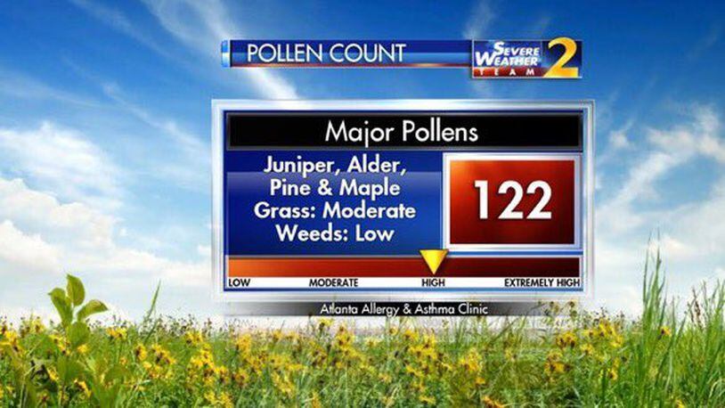 The pollen count Thursday was high, according to Channel 2 Action News.