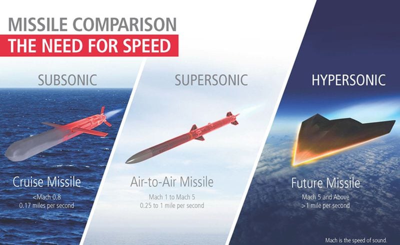 Russia introduces new hypersonic weapon into nuclear arsenal