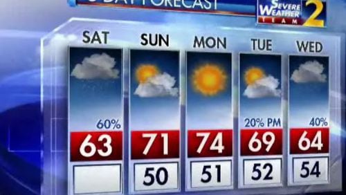 The five-day weather outlook for metro Atlanta. (Credit: Channel 2 Action News)