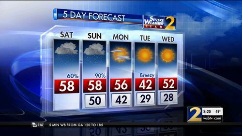 The five-day weather forecast for metro Atlanta shows rain during the weekend.