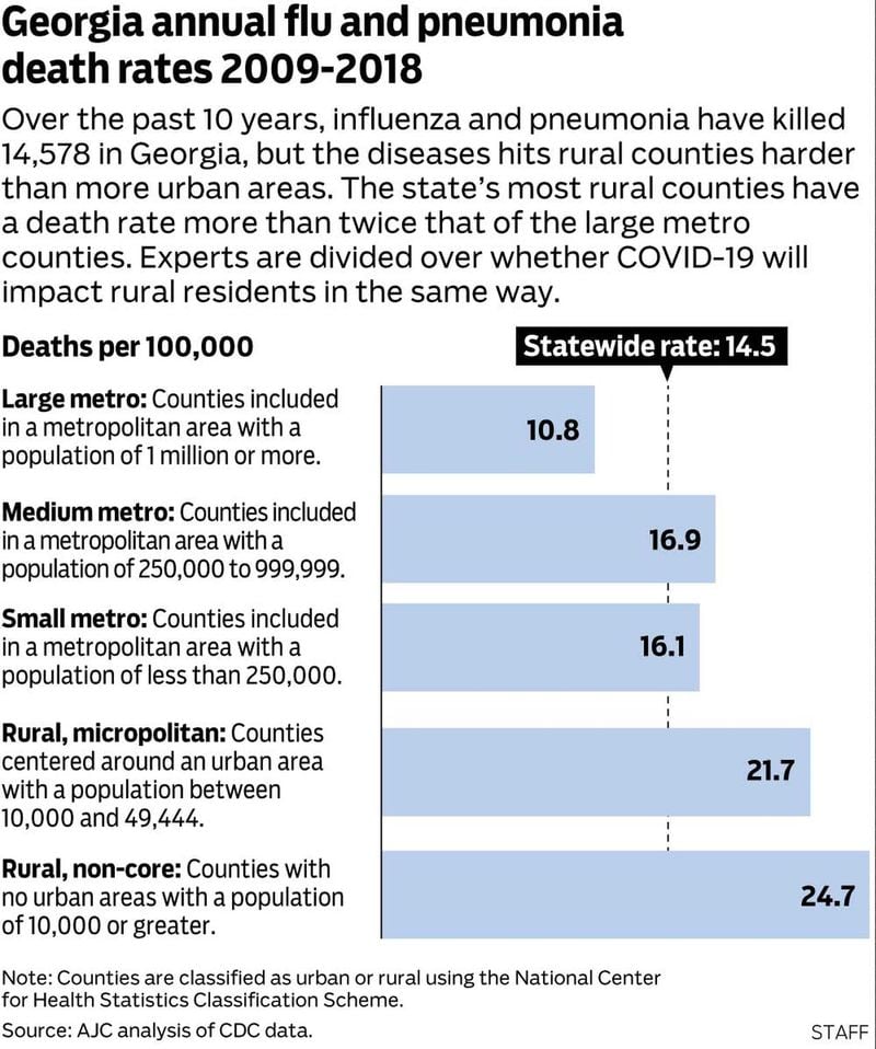Georgia flu death rates, CDC data.